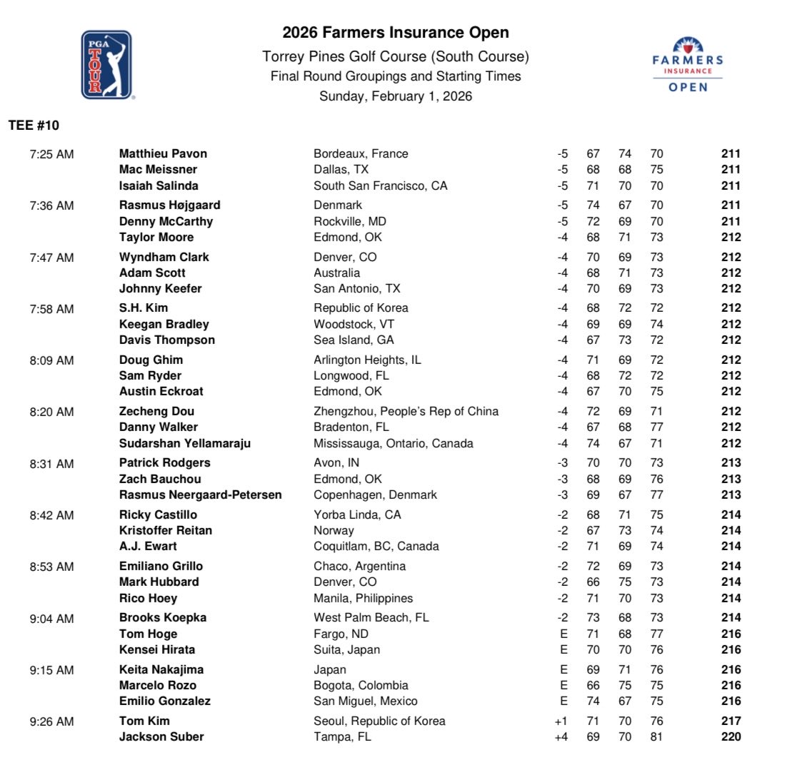PGA TOUR Communications tweet media