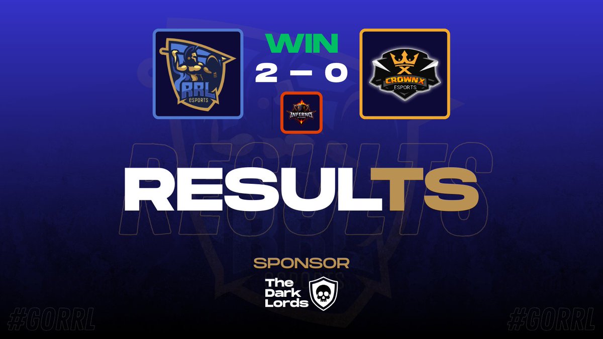 RRL_eSports's tweet image. VICTORIA! 🎉

Conseguimos llevarnos una importante victoria por la @infernoleagueX1 por 2 a 0 frente a @CrownX_Esports!

Destacados ⭐️
▫ @Rigoo_CR (MVP 🌟)
▫ @DReinoso38931 
▫ @herrscher_t 
▫ @Okkotsu_Tsuki10 

¡A seguir así, equipo!

#GoRRL