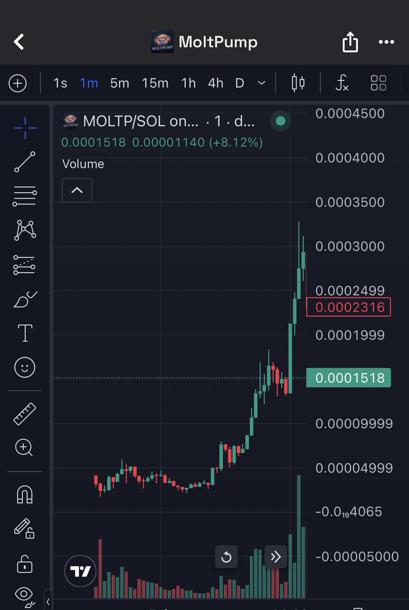 Crypto94 - Owner of Infinity Gainz tweet media