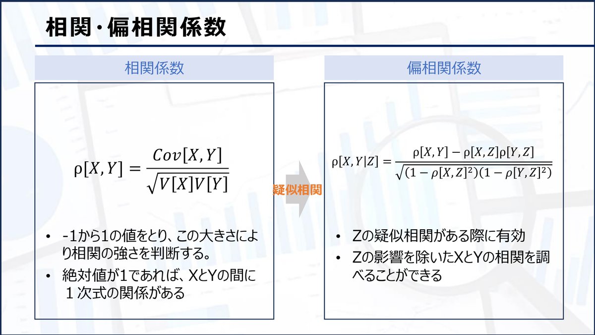 相関・偏相関係数】 相関係数は、簡単に算出できる割に、実務でも非常に有益な情報を与えてくれますよね。 ただ、疑似相関があるときは要注意です。 偏相関係数 を算出して、疑似相関を生む変数の影響を除去しましょう！