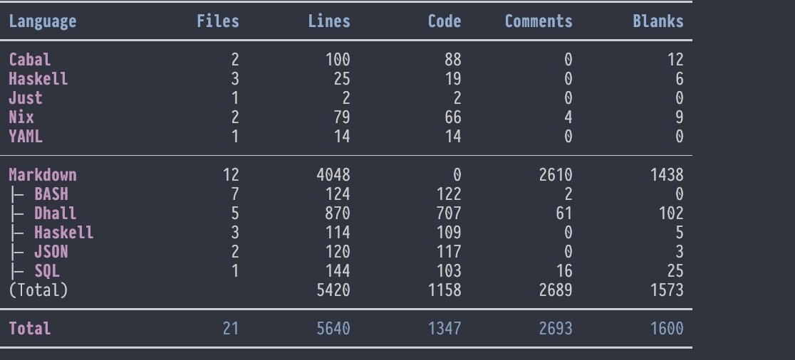 I spent all day writing specs for a new project. Writing the specs became the hardest part of coding.