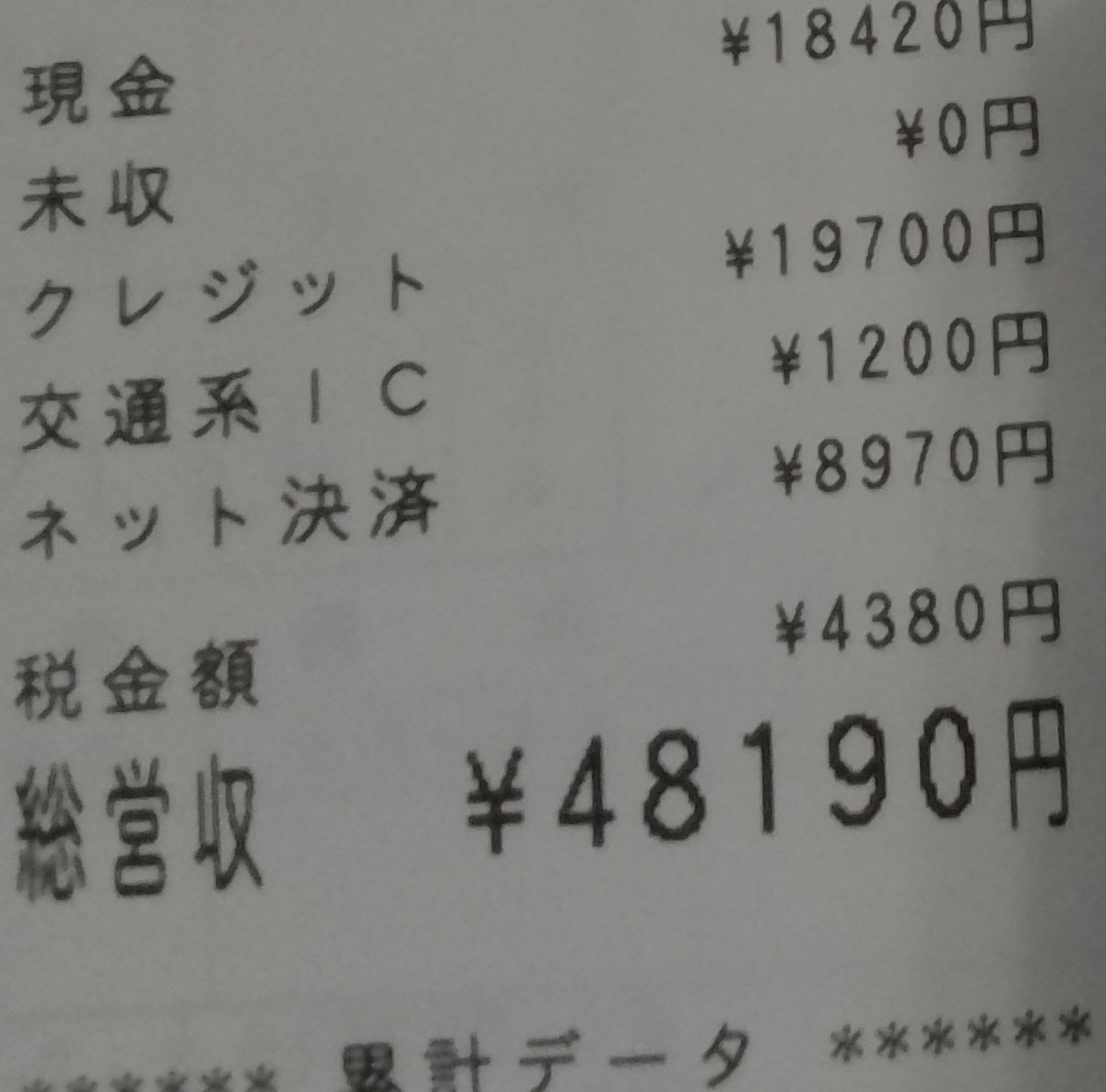 久々に売上掲載🫠 先週だけは120k出来てますが、今月正月会社休みだっ
