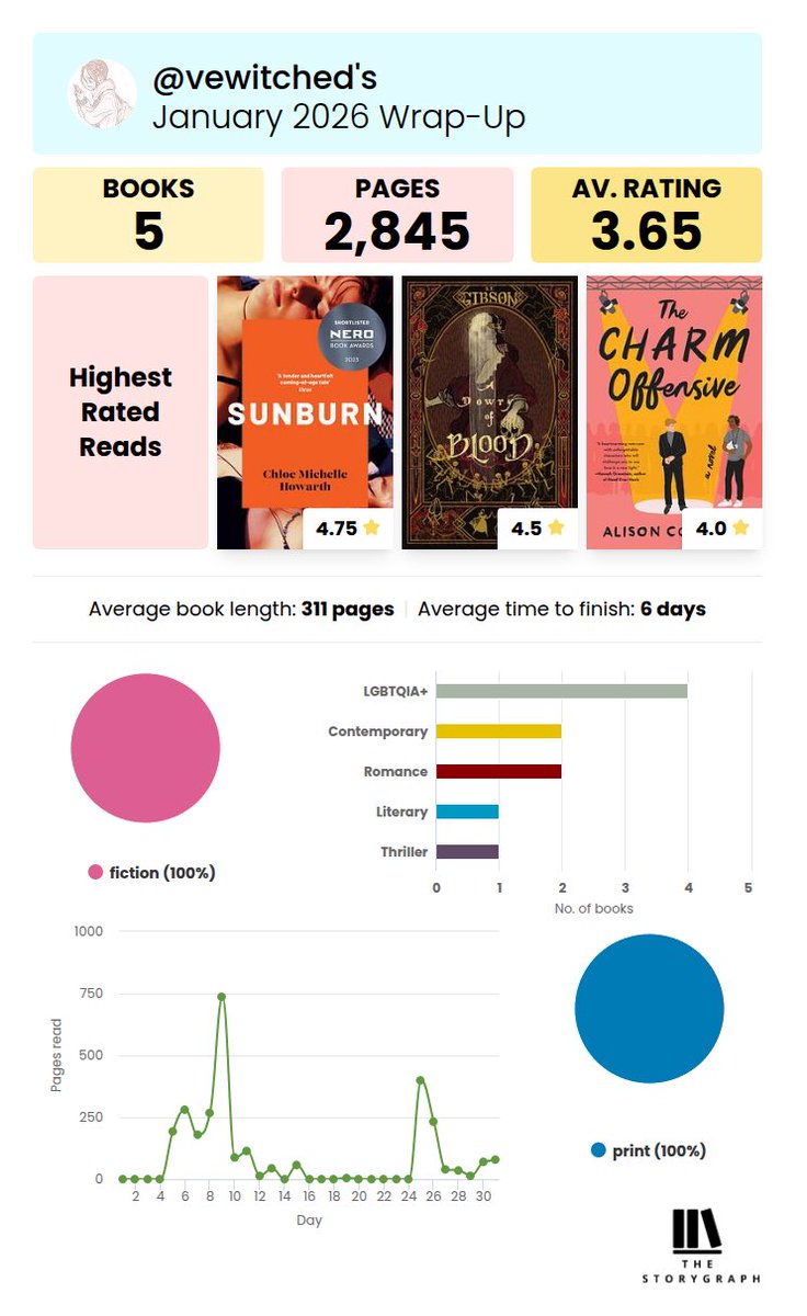 vee.ೃ࿔𝄞°❀ tweet media