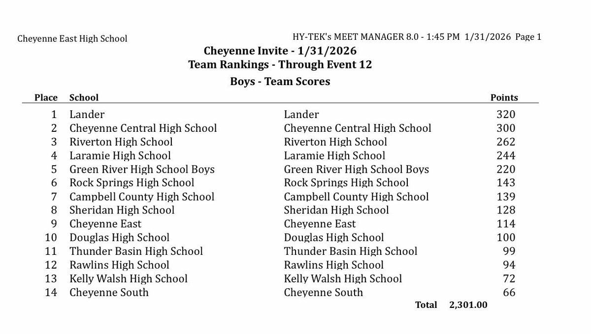 LVHS_SwimTeam's tweet photo. Had an amazing weekend in Cheyenne!  Boys swam and dive to some personal bests!  Won two events at the big invite: 200 Medley Relay and Brooks Even 100 breaststroke. https://t.co/2rFXnJ16TX