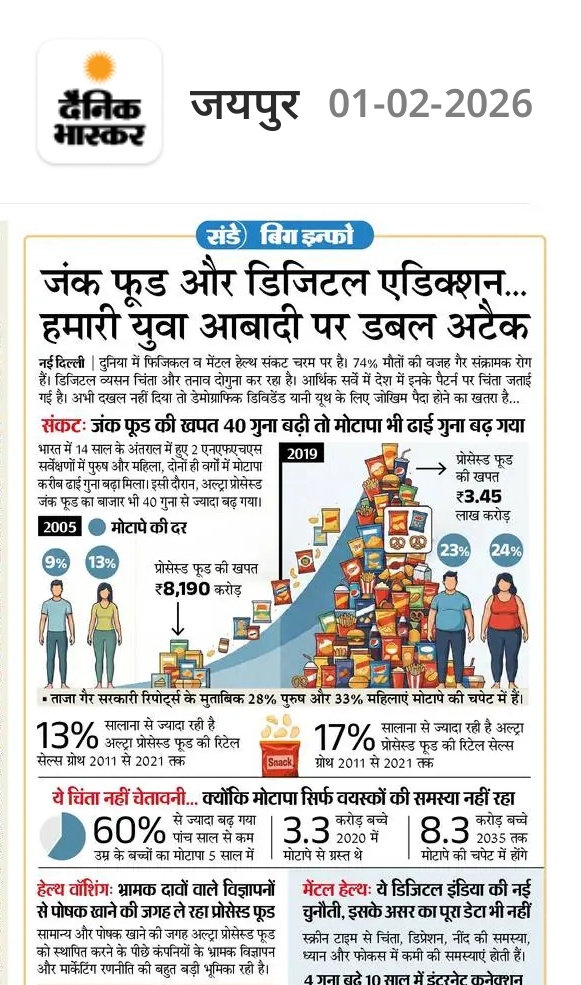 dadarwal_rakesh's tweet photo. जंक फूड बहुत हानिकारक होता है 
लेकिन फिर भी खाते हैं https://t.co/3xCCPNYvjJ