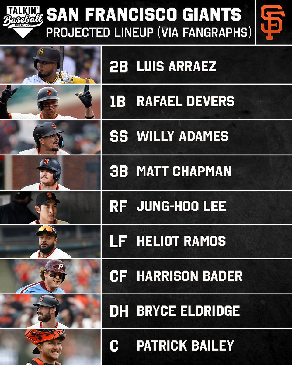 The projected Giants lineup after adding Luis Arraez