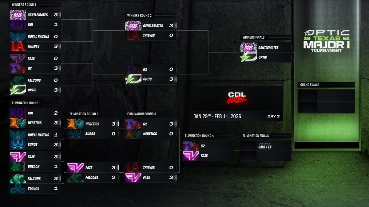 CDL Intel tweet media