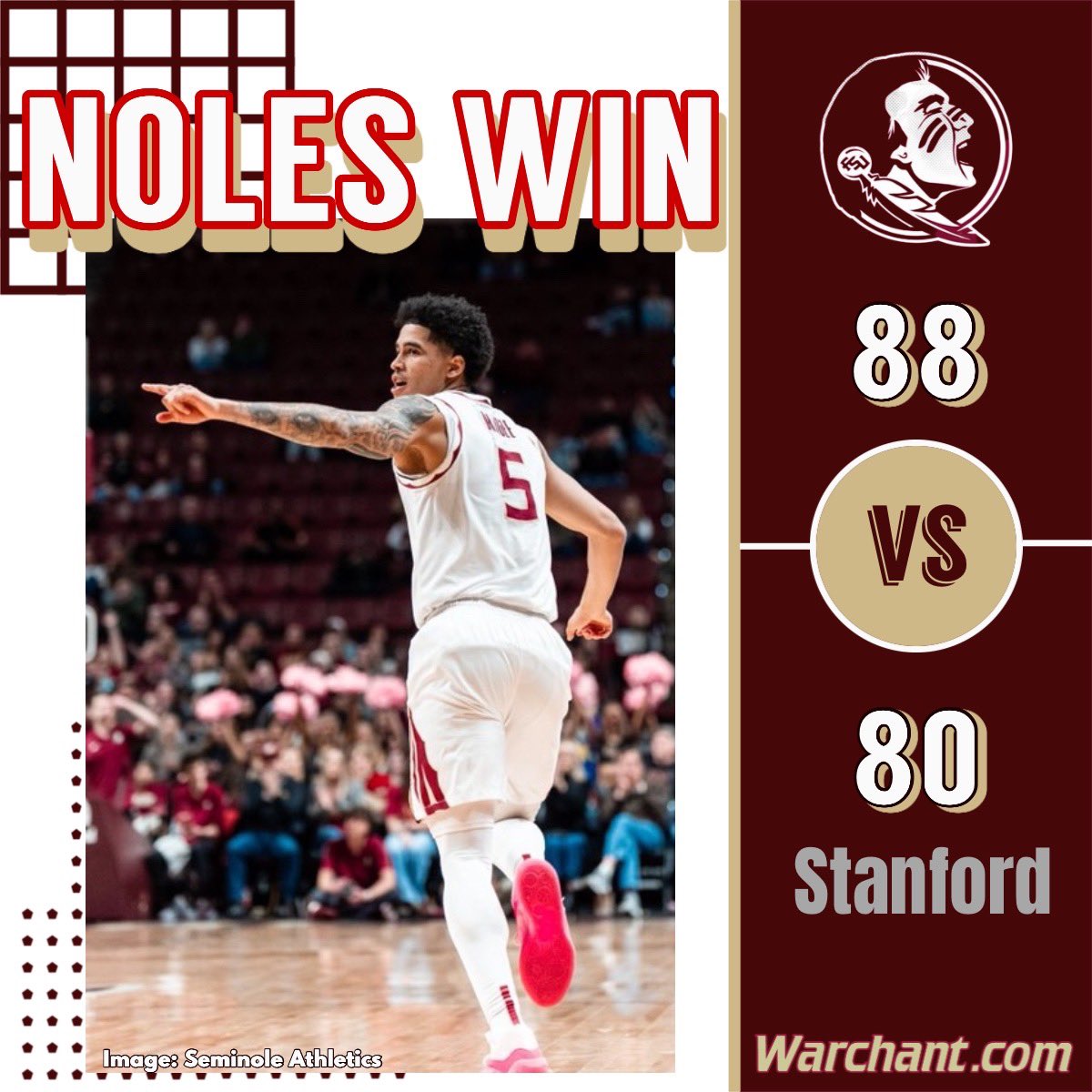 Warchant's tweet photo. ‘NOLES WIN!

@FSUHoops wins for the third time in four games. The Seminoles take down Stanford 88-80 https://t.co/4AVzM2cWI3