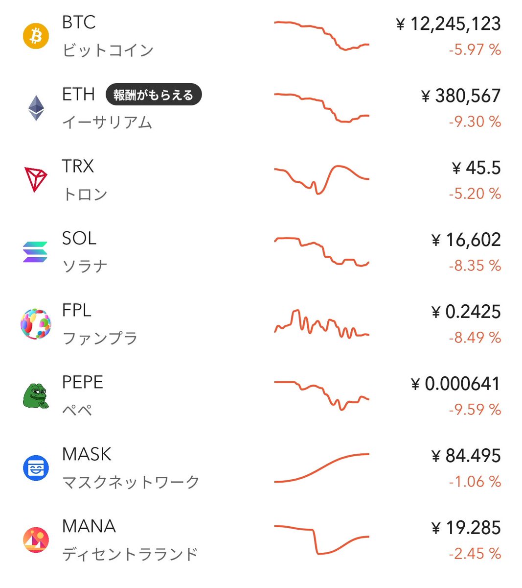 暗号資産暴落。 好調な時なんて何も変わる必要も無い、ひとつの時代が終わり、次が産まれる瞬間は今までの自分も、アップデートしなければ行けない瞬間。