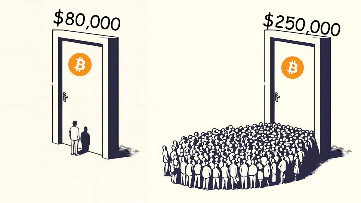 you make profit when you buy, not when you sell