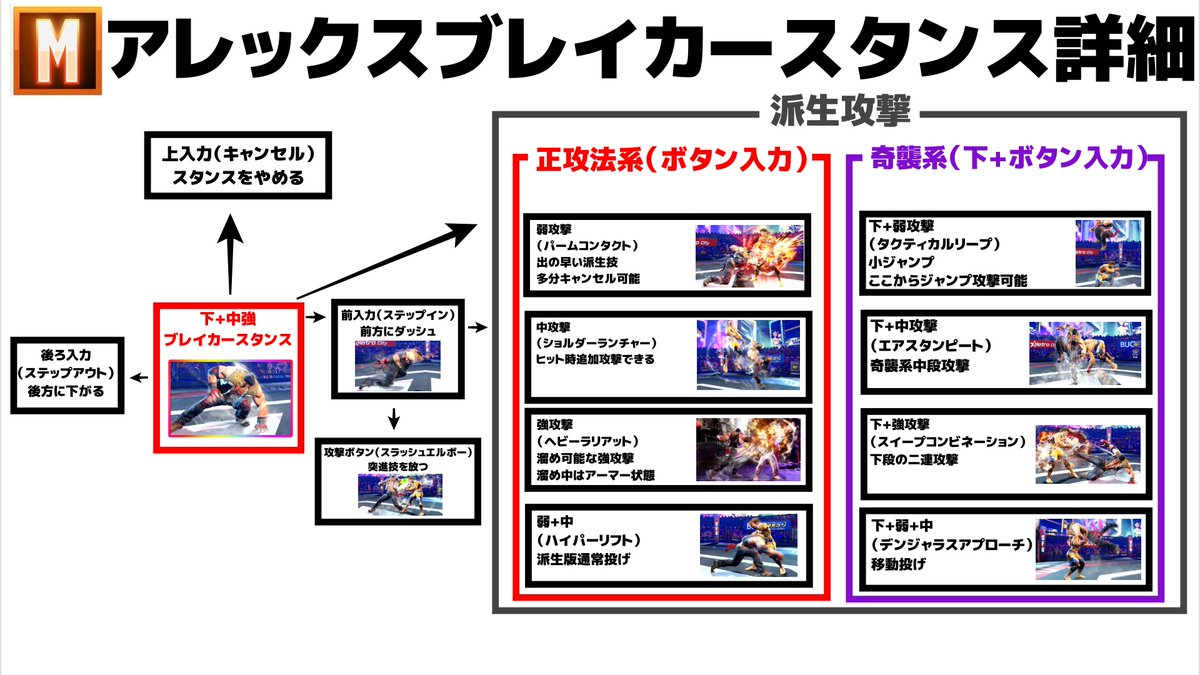 ぷらいむ@モダン中心のスト6チャンネルやってます tweet media