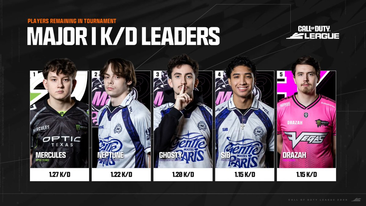 Call of Duty League tweet media