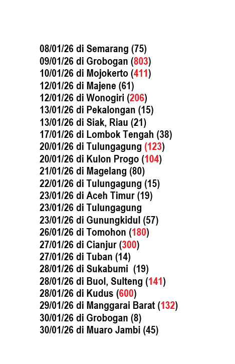 Jumlah korban keracunan MBG selama 2026 dan satupun belum ada yg jadi  tersangka!!!