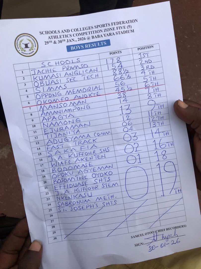 KAY 🇬🇭🇳🇬 tweet media