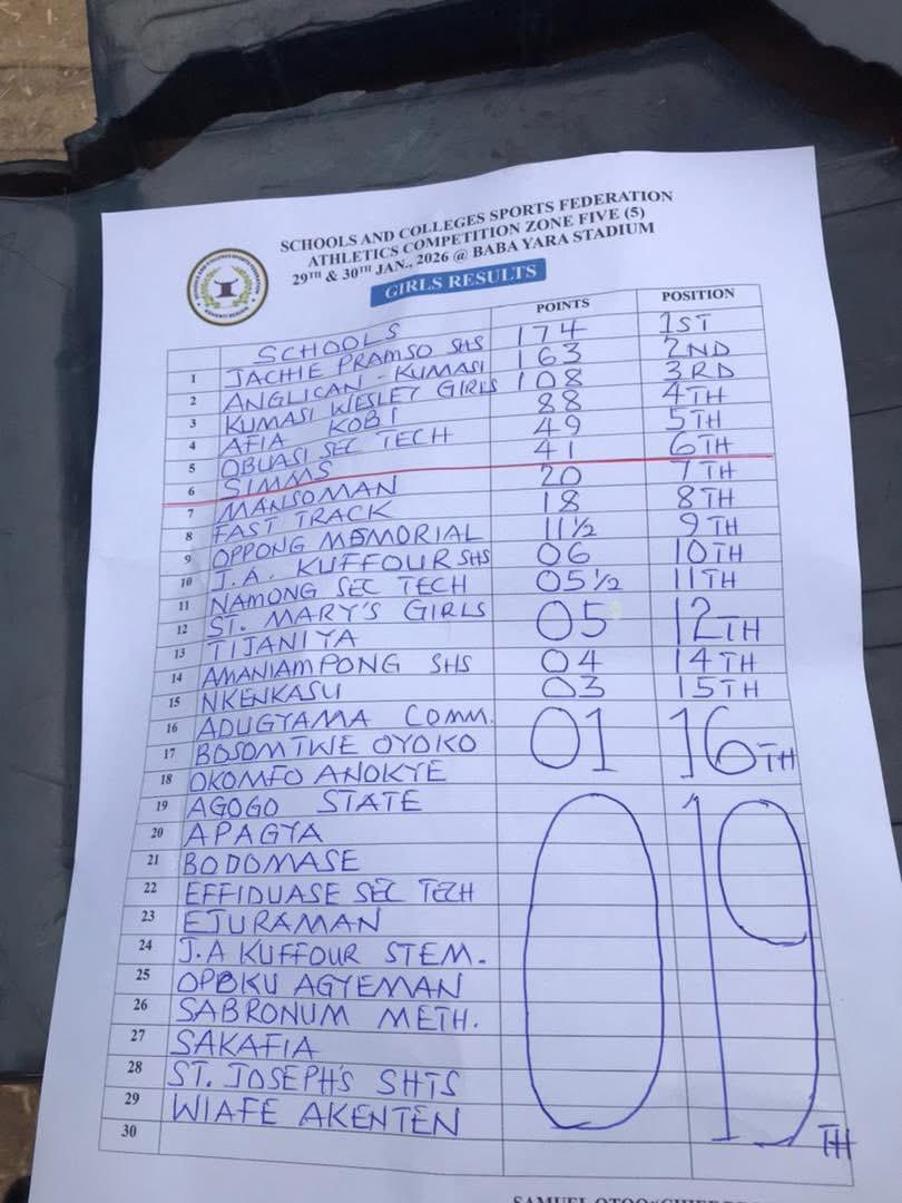 KAY 🇬🇭🇳🇬 tweet media