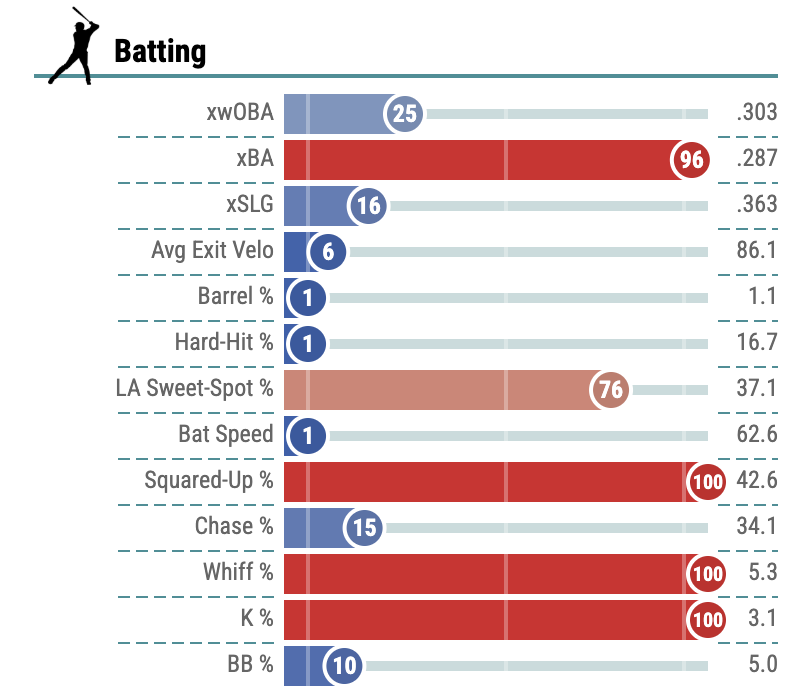 Alex Pavlovic tweet media