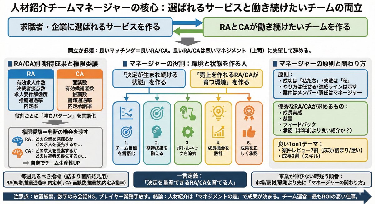 石神大輔 | Human Capital AI Lead tweet media