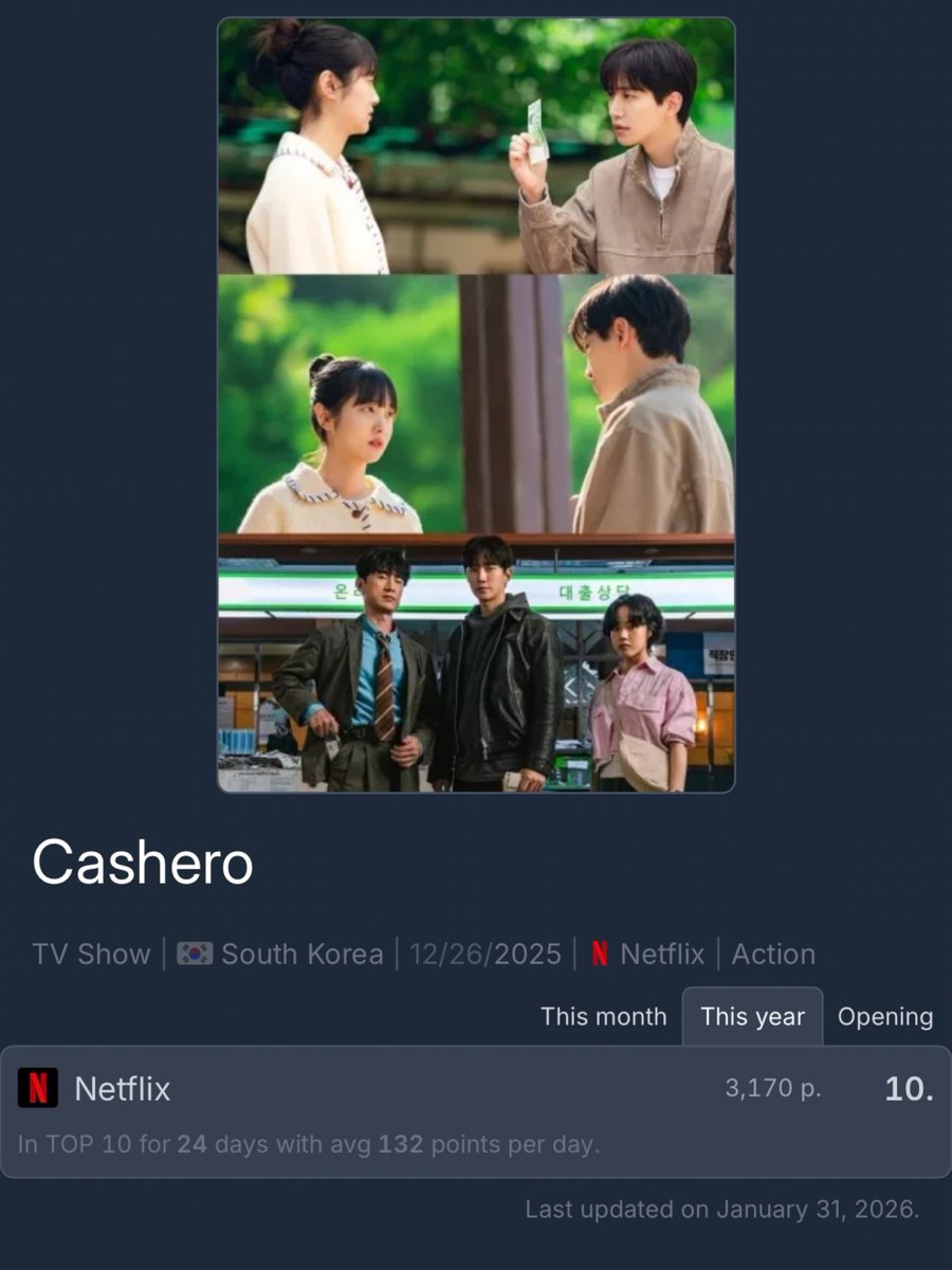 캐셔로 💛 이달의 순위 #10

Cashero on Netflix

Netflix TOP TV Shows (this month)
No. 10  🎉🎉 
(January 1–31, 2026)

netflix.com/title/81028446
(출처)flixpatrol.com/title/cashero/

#이준호 #LEEJUNHO  #イジュノ #李俊昊 
#캐셔로 #CASHERO #NETFLIX #넷플릭스 
<a href="/follow_leejunho/">LEE JUNHO Official</a> <a href="/dlwnsghek/">REAL JUNHO LEE</a>
