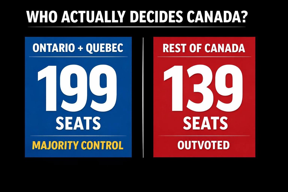 davidallenwest's tweet image. 🇨🇦  THE Problem with Canada