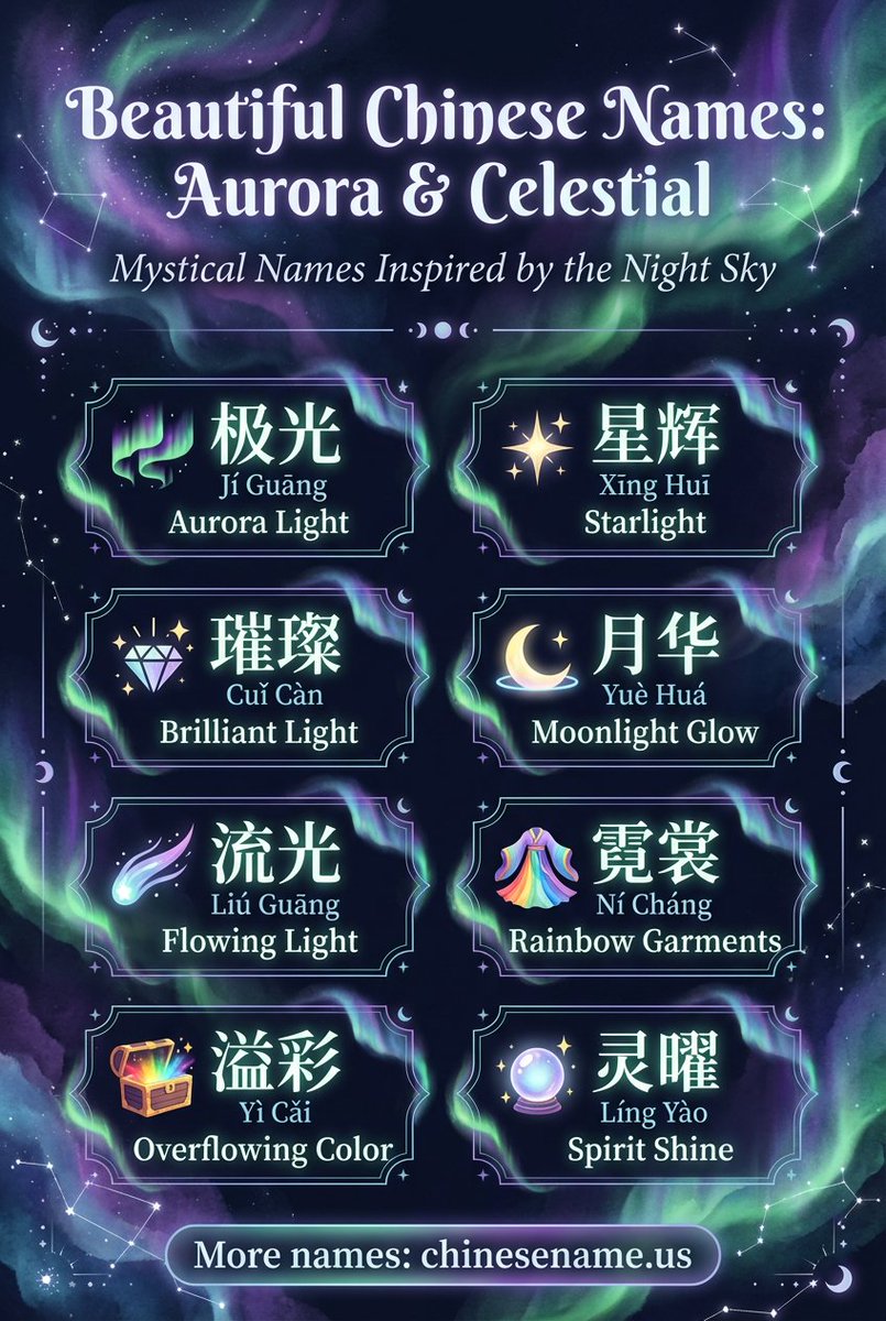 yangjerry666's tweet image. 🌌 Dreaming of the Northern Lights?

Discover Chinese names inspired by the Aurora. Magical, ethereal, and full of celestial meaning. ✨

Find a name as breathtaking as the sky: 🔗 chinesename.us

#ChineseNames #Aurora #NameAesthetic #WritingCommunity