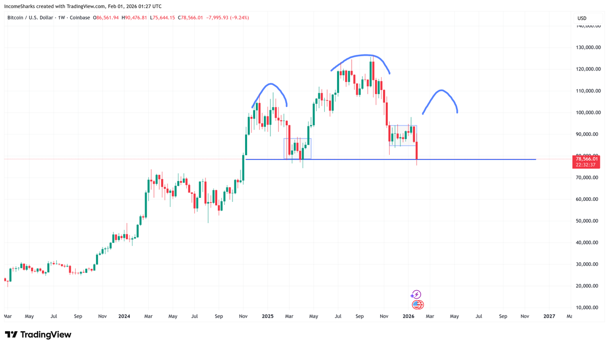 IncomeSharks tweet media