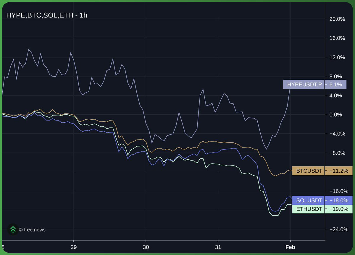 Kai 🇸🇬 tweet media
