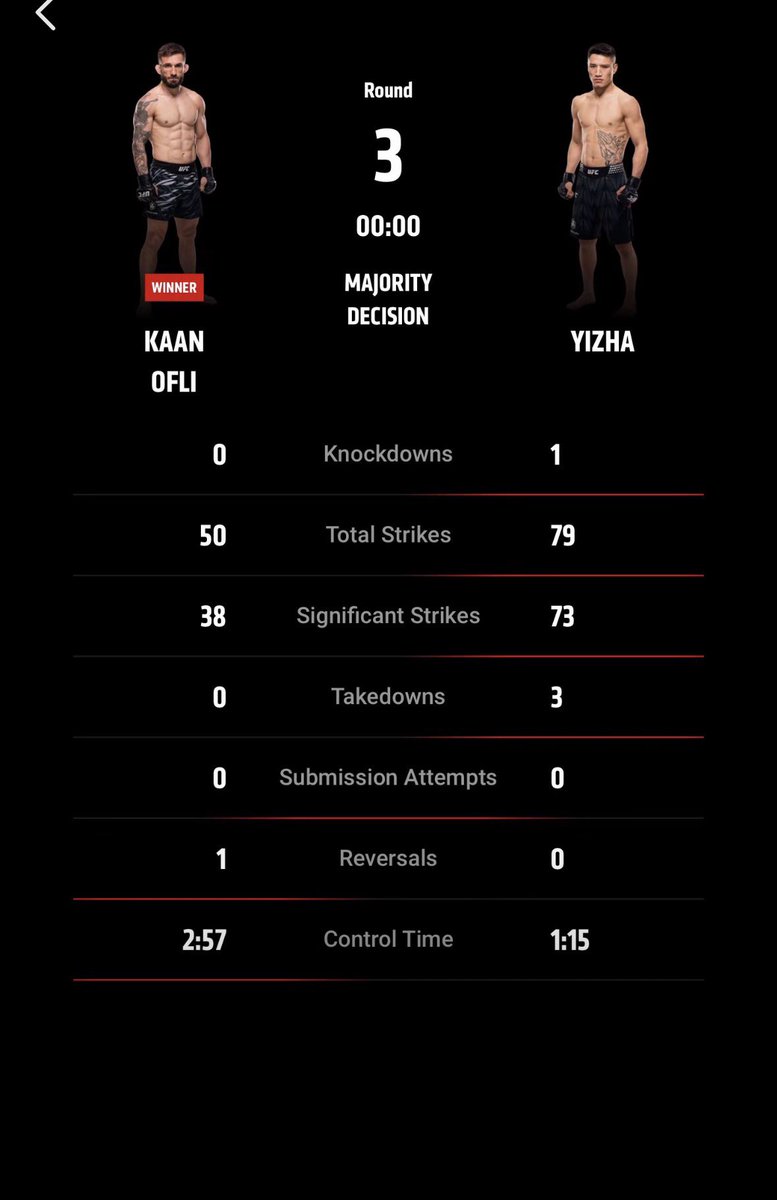 liudaye_'s tweet photo. @ufc @KaanOfli @paramountplus https://t.co/3qE6L5QzEY