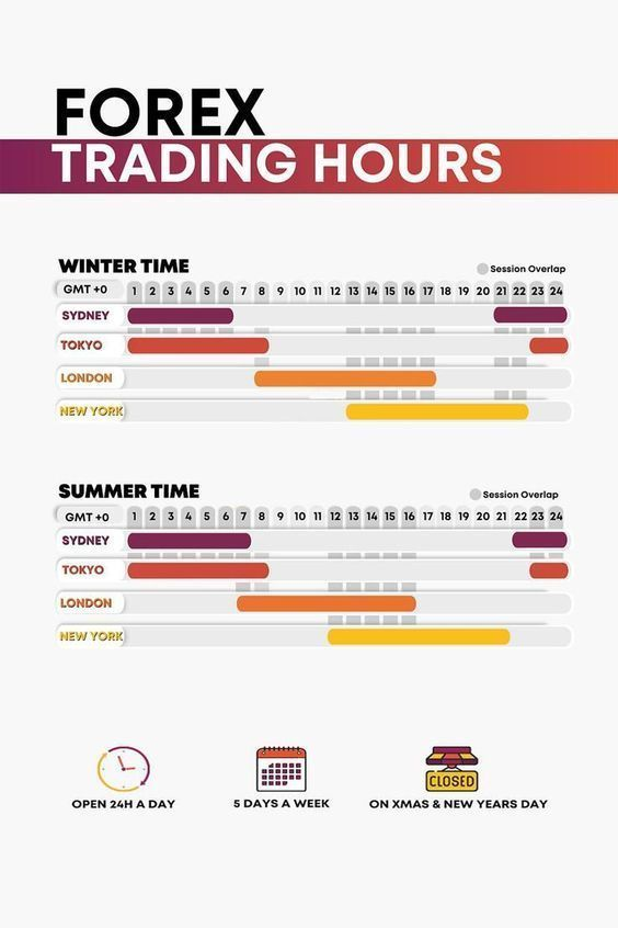 DenizTheTrader's tweet photo. FOREX Trading Hours!
Bookmark this... https://t.co/mPpAy5Zv55