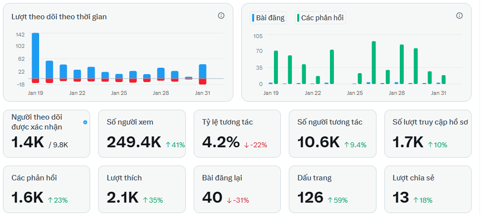 vietthu 🇻🇳 tweet media