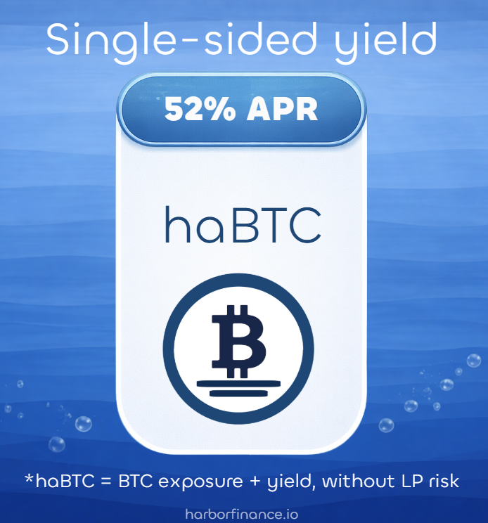 0xHarborFi's tweet photo. Anyone taking advantage of this entry for $BTC? 👀

You could just earn 50%+ APR on single-sided BTC exposure with Harbor’s Anchored haBTC ⚓️

- haBTC tracks BTC via overcollateralized backing
- Yield comes from real collateral + protocol fees
- No lockups
- No LP management

If you’re bullish BTC anyway, might as well get paid to hold it 🟠📈