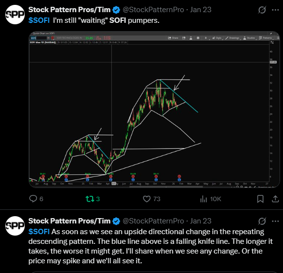 Stock Pattern Pros/Tim tweet media