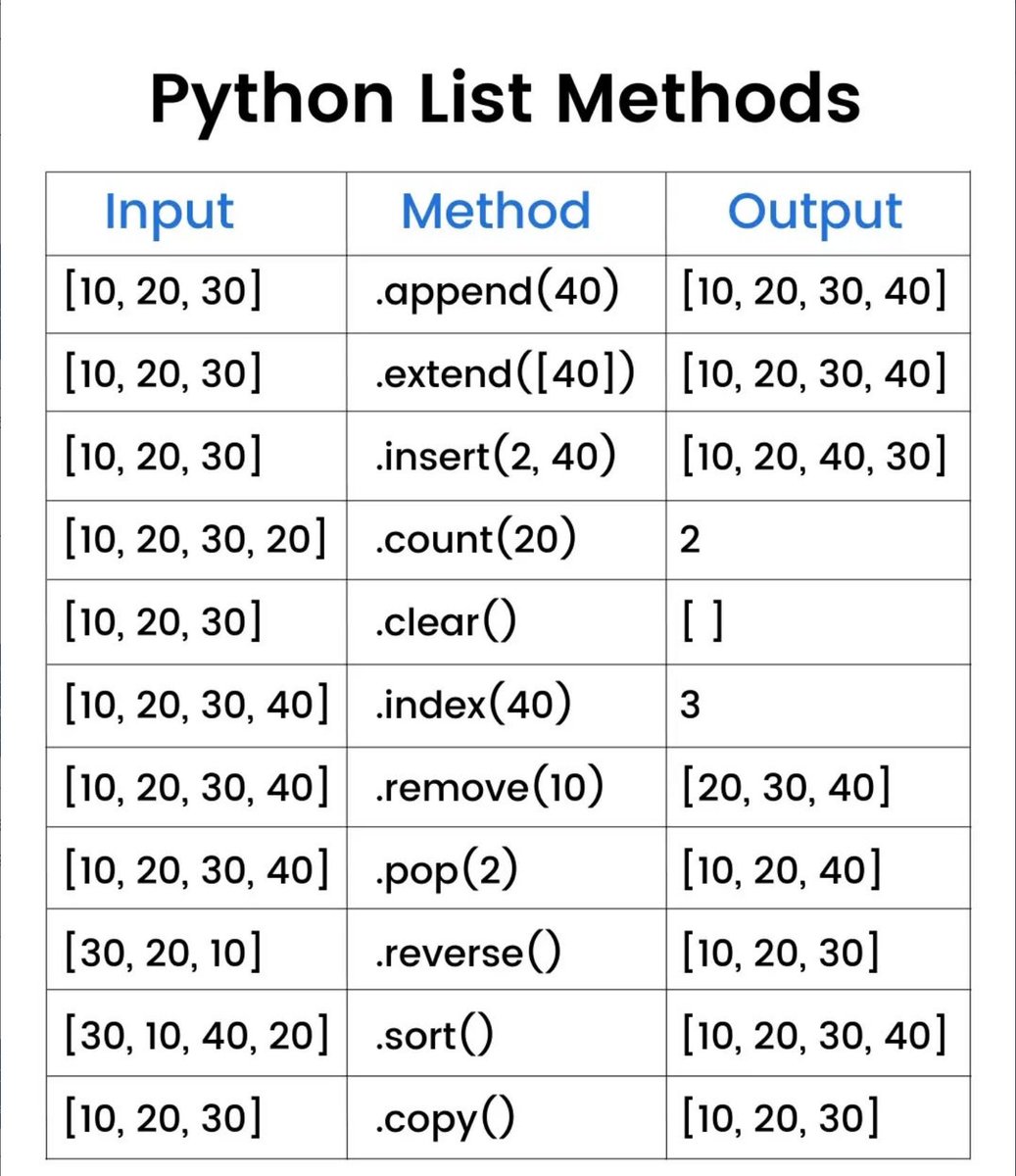 PythonDvz's tweet photo. Python List Methods. https://t.co/LRGax0LIos