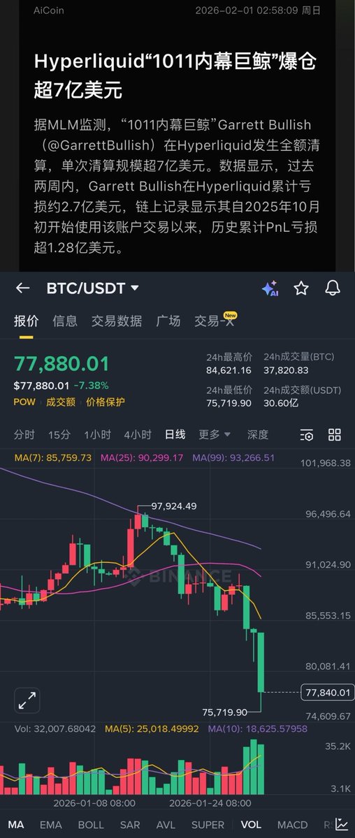 没有管住手，这一次我终于又爆仓了，二三十年的积蓄归零，一夜无眠，悔恨不已。
我是人生中彻底的失败者，永远无法原谅自己犯下的这个严重错误。贪婪压垮了我，也毁了我。
尽管赚取了改变生活的财富。我输了，我没有朋友。
除了加密货币之外，我没有其他生活，这就是我的全部，现在这也消失了。