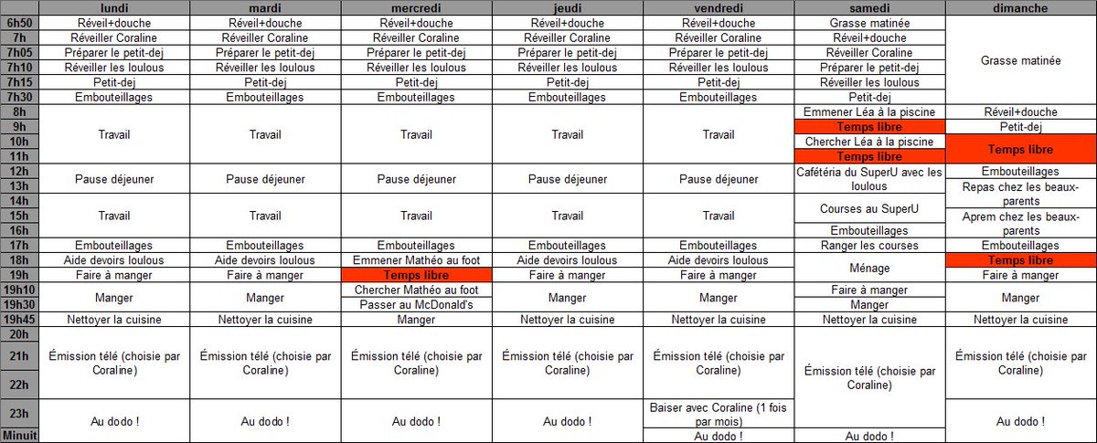Comment adapter mon emploi du temps pour avoir plus de temps libre ?