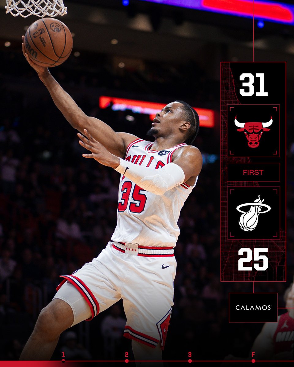 chicagobulls's tweet photo. +6 after the first 12 minutes. https://t.co/vvmIxbnQ7I