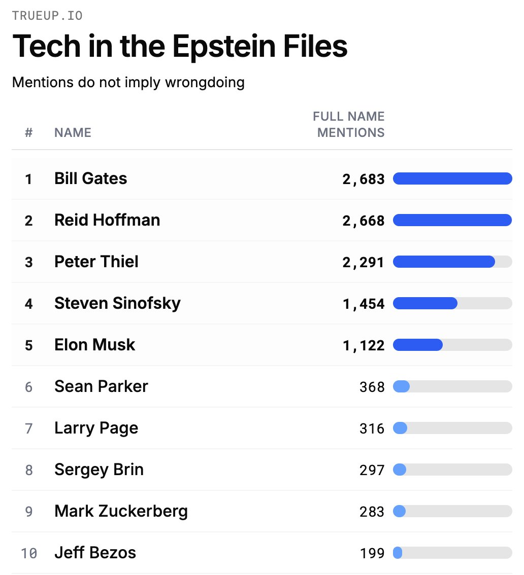 Amit Taylor tweet media