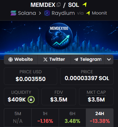 $MEMDEX <a href="/MemdexSociety/">MemDex Foundation 🪬🪽</a>  has successfully solidified its position with a $3.5M market cap, signaling a strong recovery phase in early 2026.