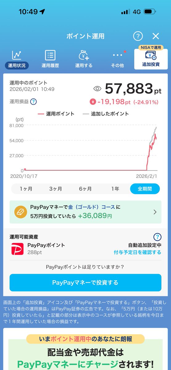 さらに買い場だね:(；ﾞﾟ'ωﾟ'):