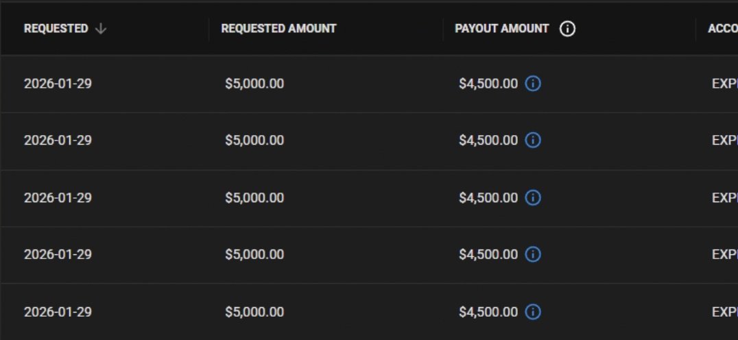 L2WTrades tweet picture