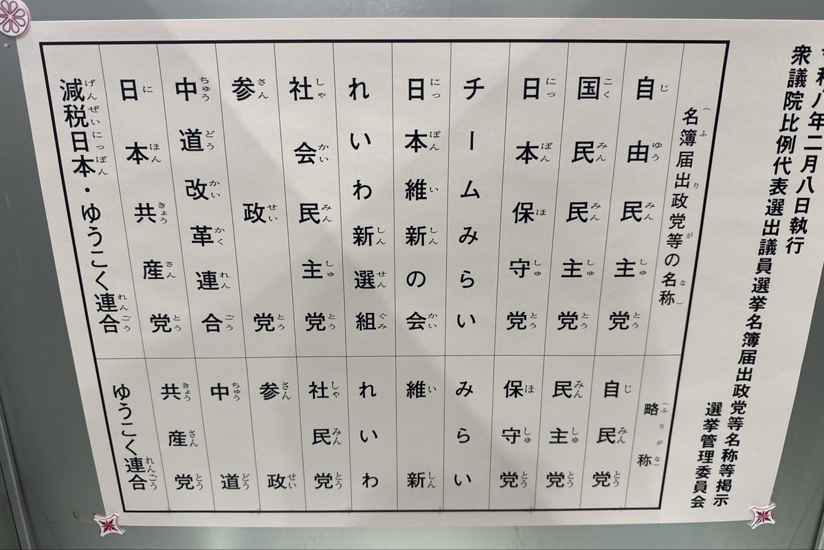 期日前投票に行ってきました。

今までに無い混みようです。😳

風を感じます。‼️