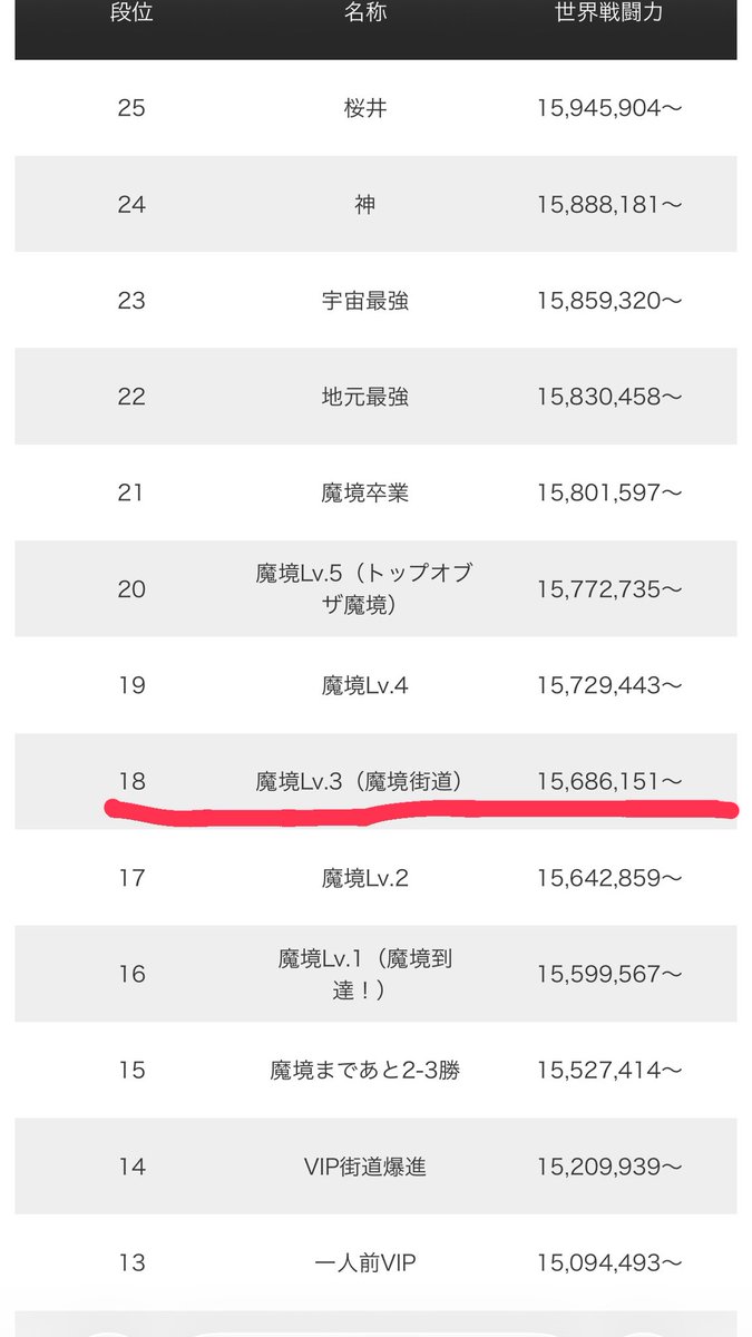 魔境行けたよぉ😭