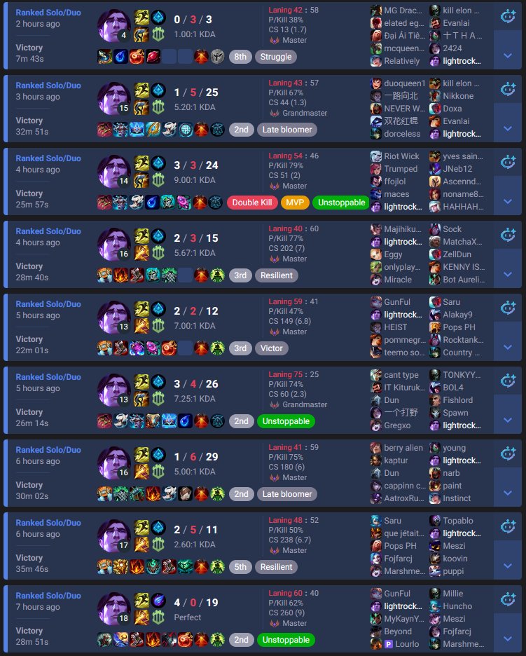 Lightrocket tweet media