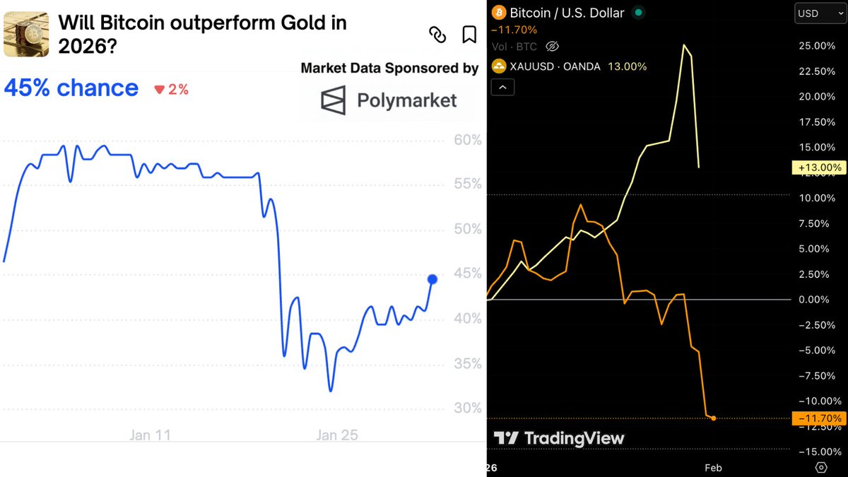 DEGEN NEWS tweet media