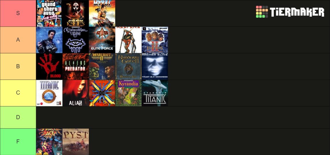 Ezekiel_III's tweet photo. My tier list for #CDROMathon games played this year!

It was a ton of fun, and we'll do it again next January. 💜 https://t.co/33ENbfJz9m