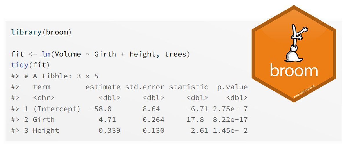 JoachimSchork's tweet photo. Ever find yourself overwhelmed by messy model outputs in R? The broom package makes it easy to transform complex model summaries into tidy data frames, simplifying analysis and visualization. By converting outputs into a consistent format, broom streamlines reporting and makes it effortless to work with multiple models.

✔️ Streamlines Analysis: Converts model outputs into tidy data frames with standardized columns.
✔️ Supports Multiple Models: Compatible with linear, generalized linear, mixed models, and more.
✔️ Facilitates Reporting: Simplifies the creation of clean, publication-ready tables.
✔️ Part of the tidyverse: Integrates smoothly with other packages like dplyr, ggplot2, and tidyr for a seamless workflow.

The image shows how the broom package tidies model outputs into clean tables with key statistics like coefficients, standard errors, and p-values, making it easier to interpret and report results. By applying the tidy() function to a linear model, broom transforms complex outputs into a consistent and organized format. The code is taken from the official package website: https://t.co/0dQKWoZvtL

Curious to learn more about Statistics, Data Science, R, and Python? Subscribe to my email newsletter! 

More info: https://t.co/ktUcWo9XpO 

#datastructure #DataScience #tidyverse #Python #Statistics