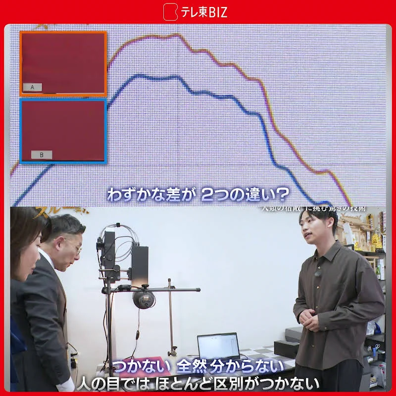 テレ東BIZ on X: 