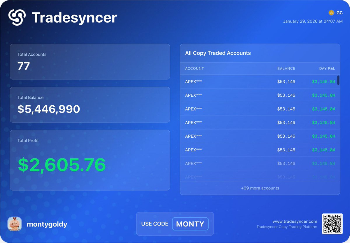 EvaCryptto's tweet image. Day 21 of the 365-Day Challenge📈
Another DLL day.
2 DLLs back-to-back — happened 3 times this month.