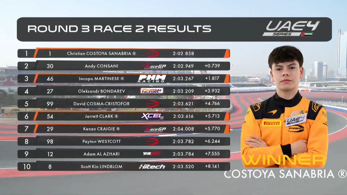 PRIMERA VICTORIA DE 🇪🇸CHRISTIAN COSTOYA 💎 EN MONOPLAZAS!!!!

I WAS HEREEEE