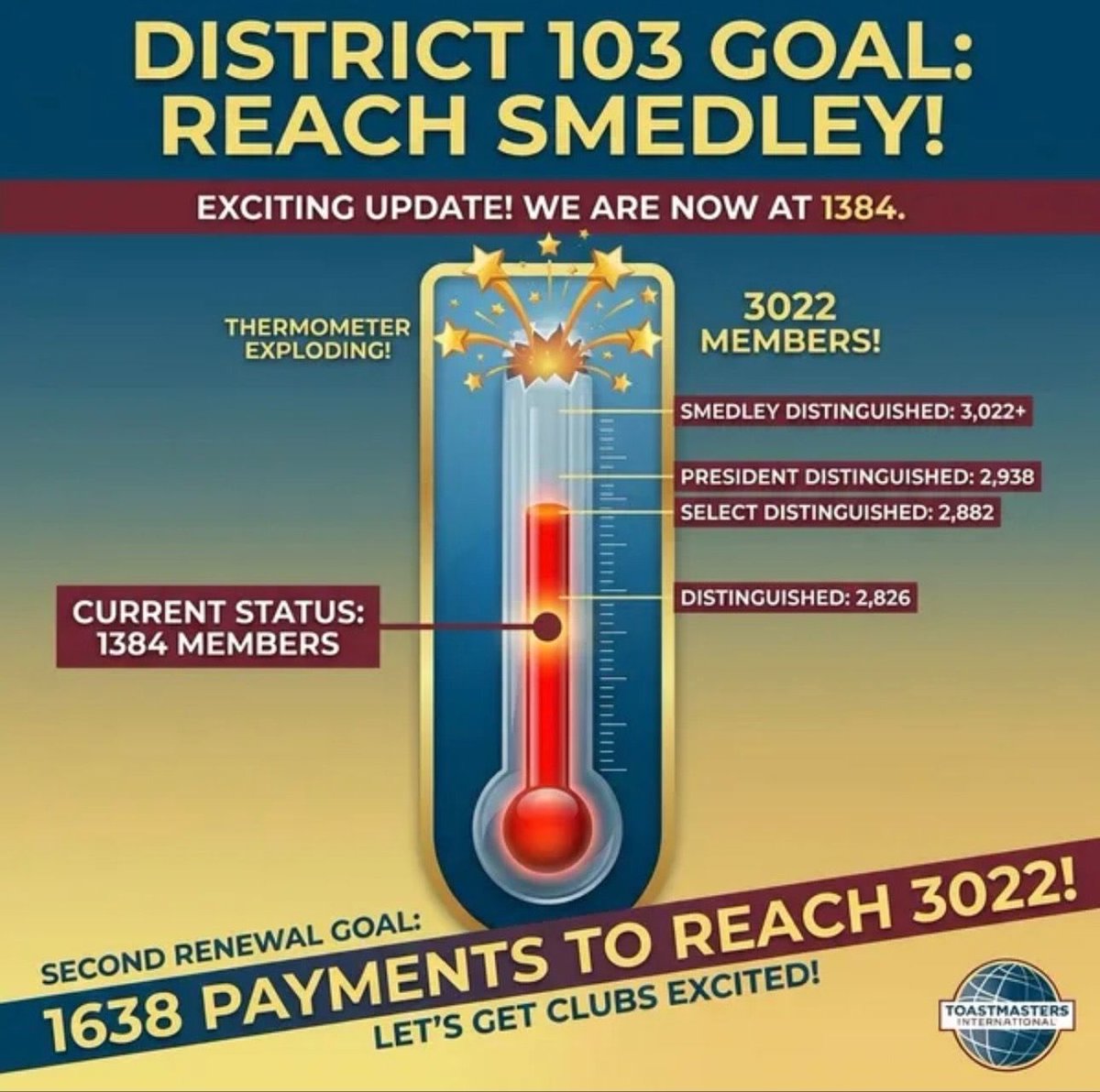 🎤 Talk Up Toastmasters | Feb 1–Mar 31, 2026 District 103, every payment matters in our final year.

Raise the bar. Finish strong. Leave a legacy. 🔥

#TalkUpToastmasters #Smedley #Leadership
