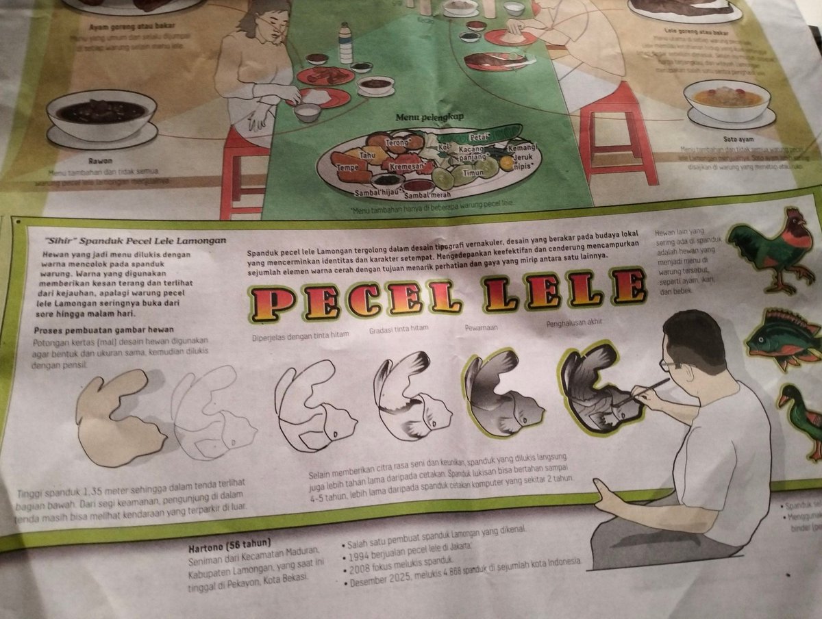 Infografik kompas akhir minggu ini menarik banget... Baru tau ada seniman2 khusus pembuat spanduk warung2 lamongan begini